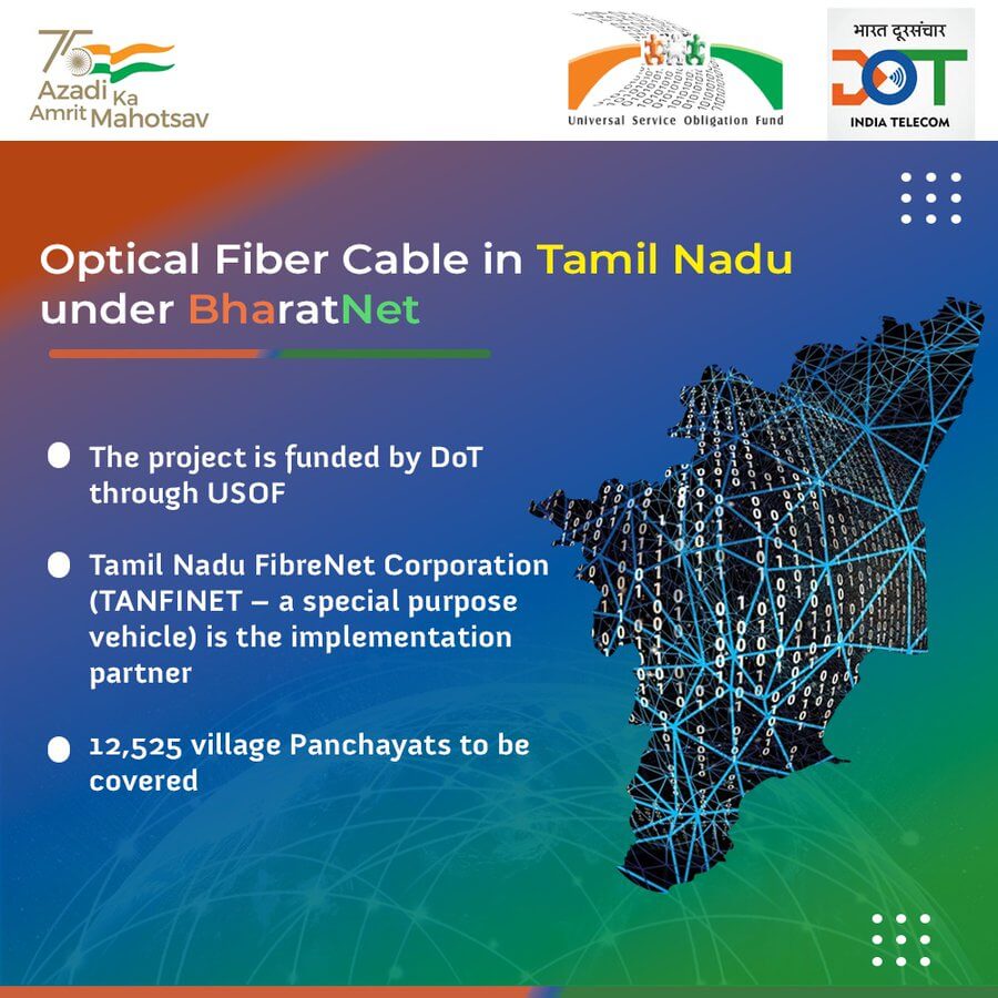 Optical Fiber Network spread in Tamil Nadu